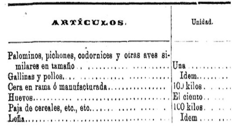 Fuente: Biblioteca Virtual de Castilla La Mancha