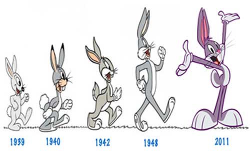 Evolución de Bugs Bunny. Fuente: wikicharlie.cl