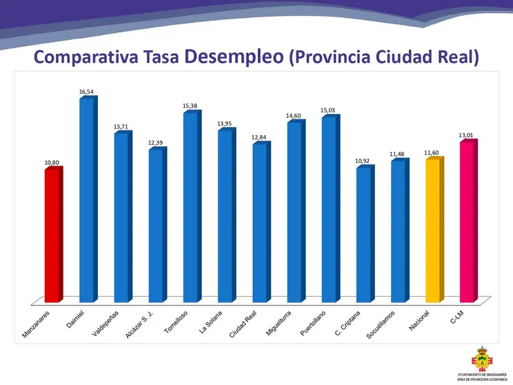 JULIO-Informe-Mercado-Laboral_page-0010-(002)