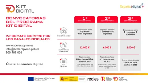 KD_INFO_convocatorias horizontal-3convocatoria