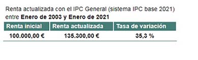grafico