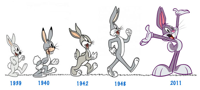 Evolución de Bugs Bunny, Fuente: wikicharlie.cl