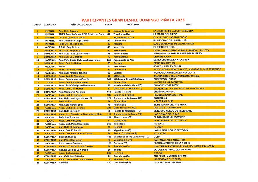 ORDEN-DEFINITIVO-DESFILE-DE-CARNAVAL-CIUDAD-REAL-2023