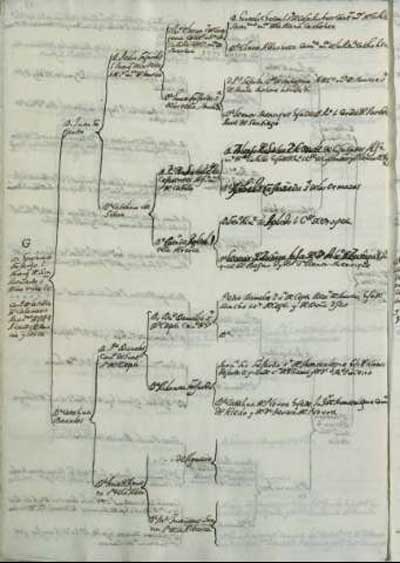 Fuente: bibliotecadigital.rah.es