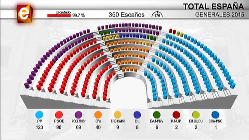 Fuente: rtve.es