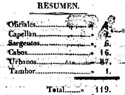 Fuente: Biblioteca Virtual de Castilla La Mancha