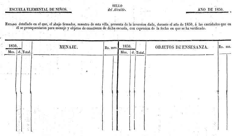 Fuente: Biblioteca Virtual de Castilla La Mancha.