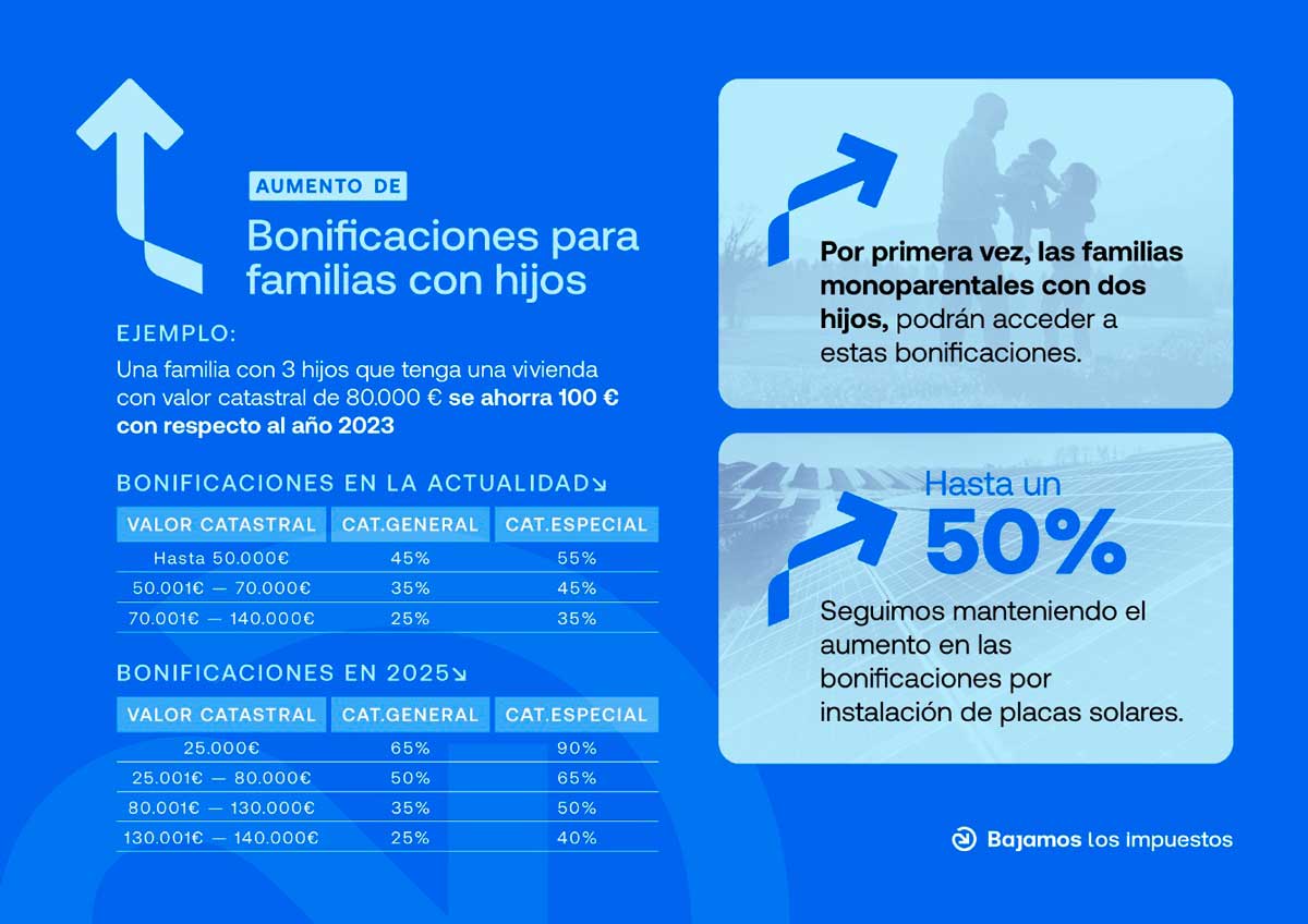 Bonificaciones-familias-(002)