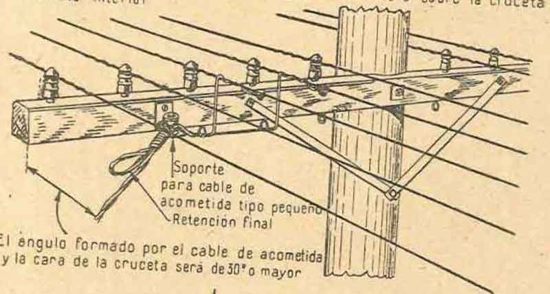 Fuente: historiatelefonia.com