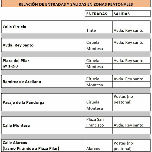 peatonalización