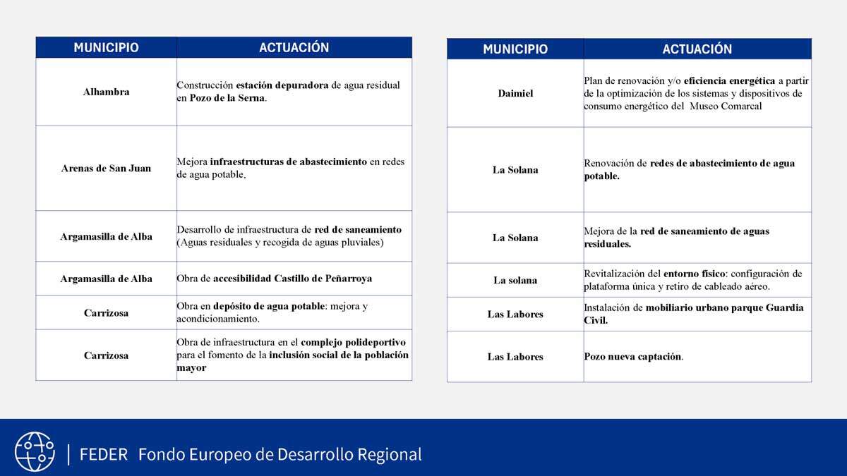 edil-diputación-1