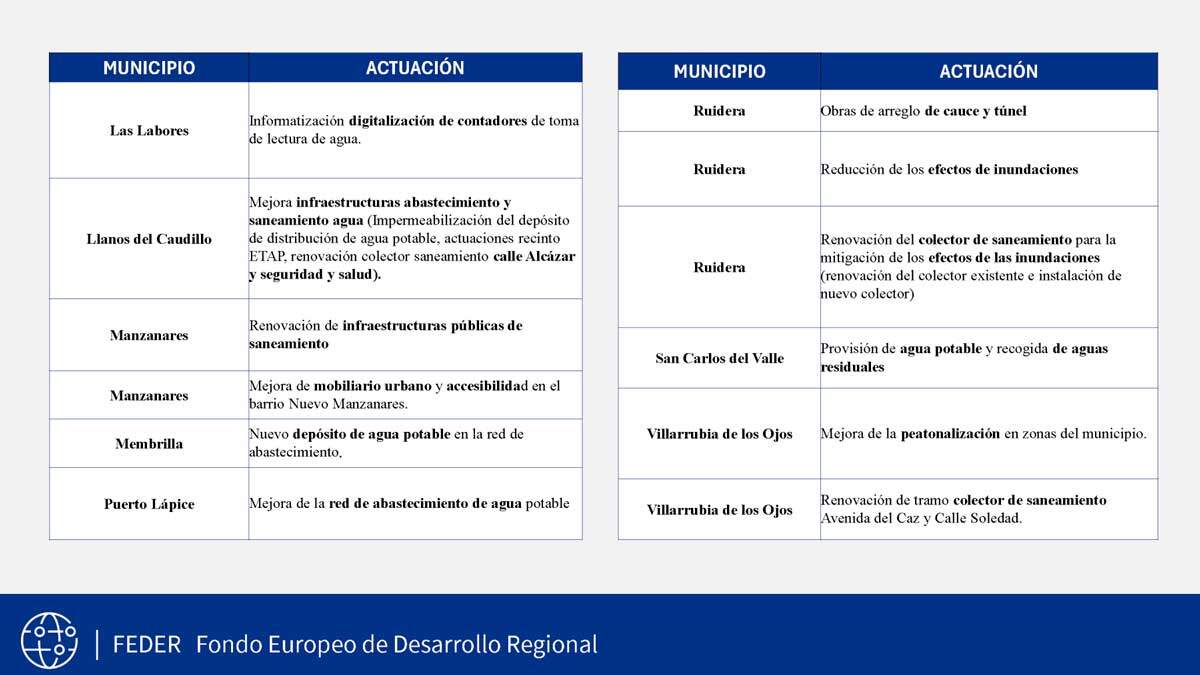 edil-diputación-2