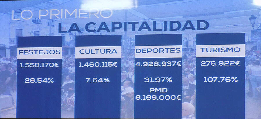 presupuestos-3