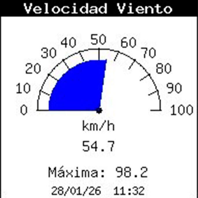 viento-racha