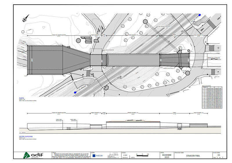 plan-tormentas-valdepeñas-1