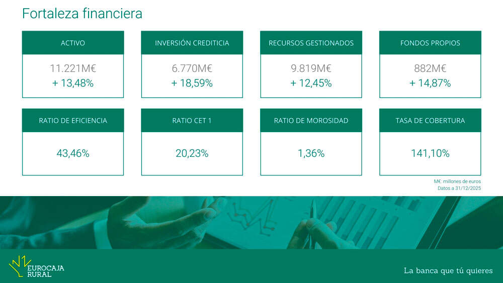 eurocaja-fortaleza