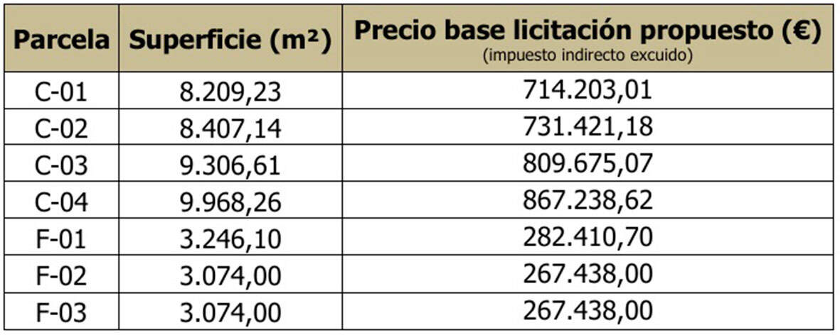 parcelas-sepes
